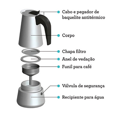 Cafeteira Tipo Italian Luxo - A Gourmet