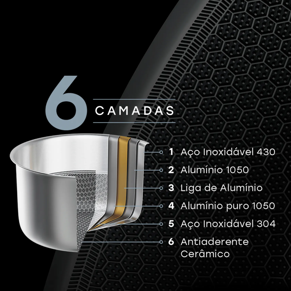 Panela Wok Inox Ceramica C/Alça e Tampa de Vidro